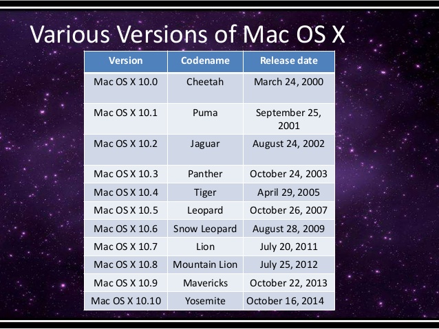 Software mac os x lion 10.8.5
